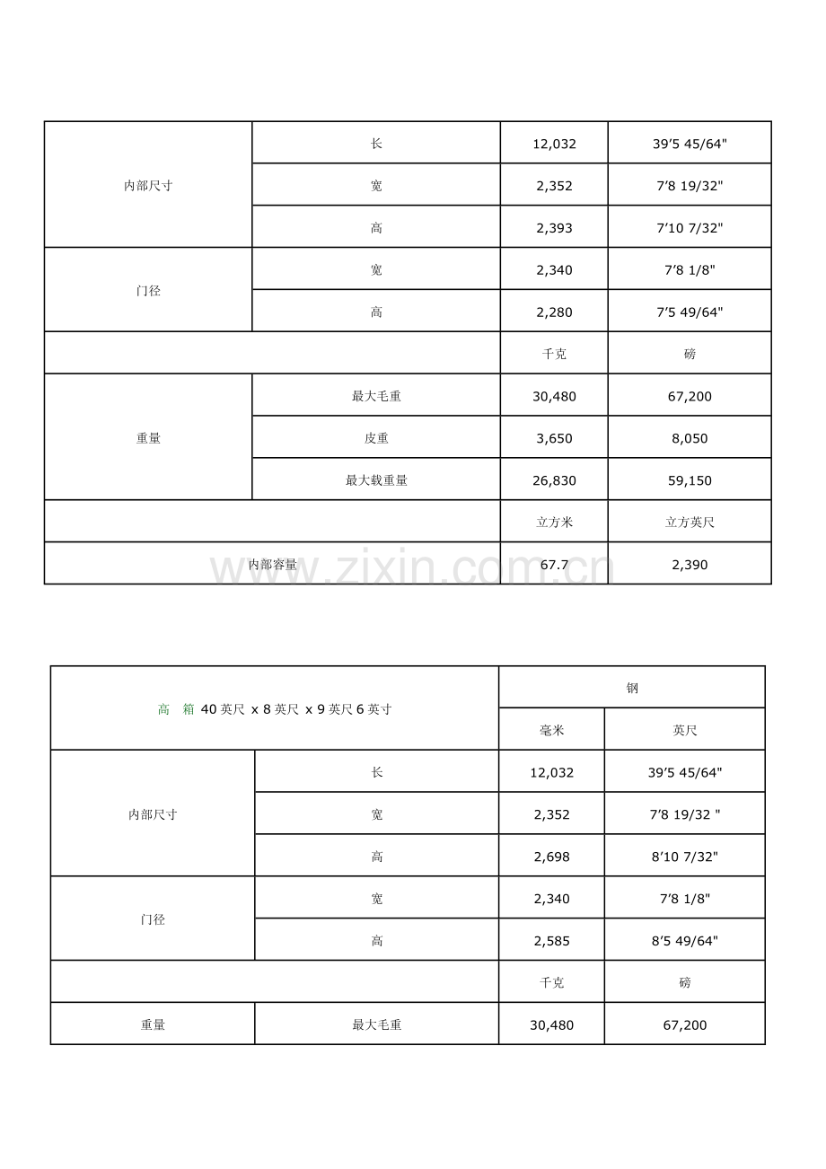 集装箱的尺寸.doc_第2页
