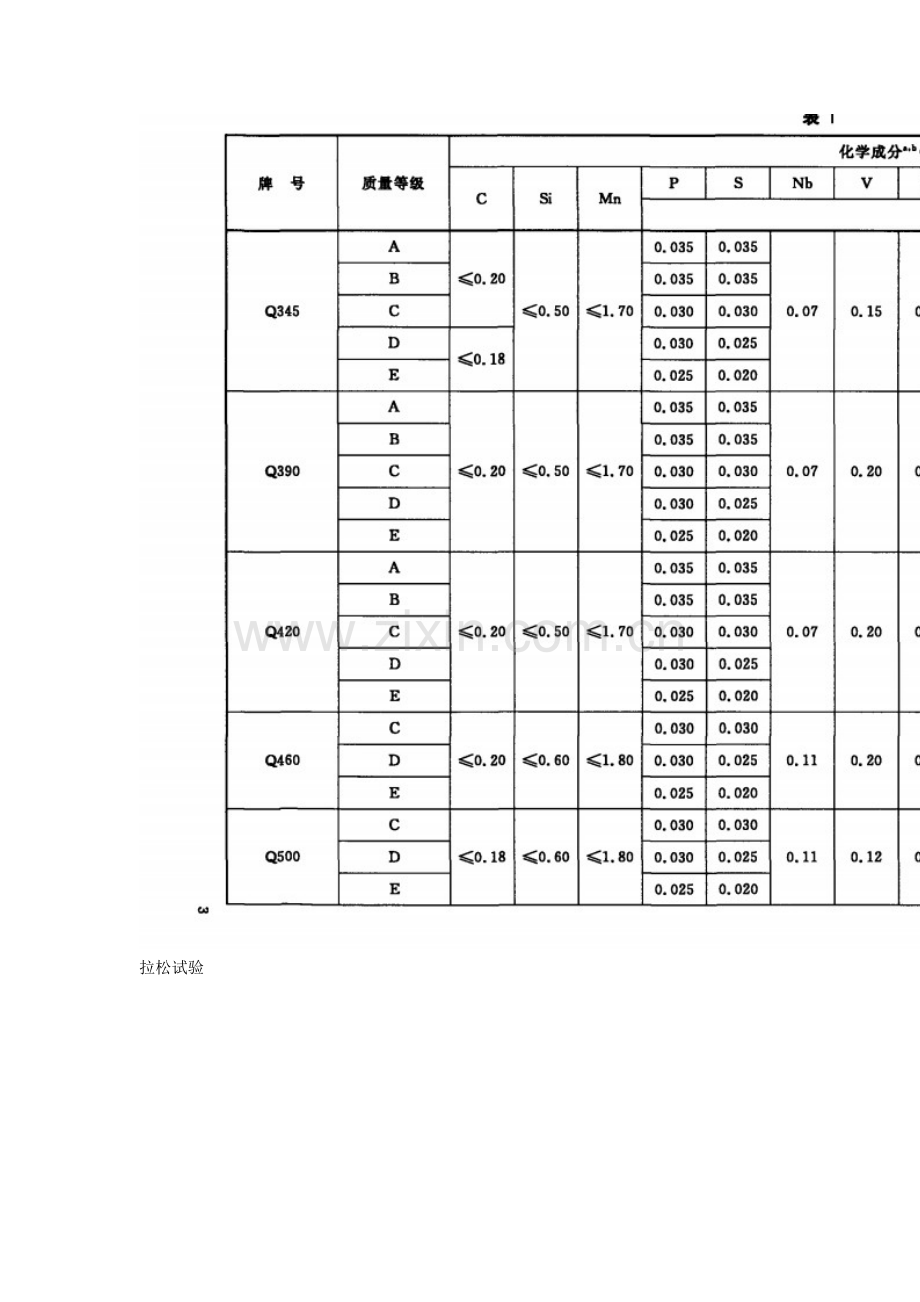 Q550d,Q550c钢板,Q550d化学性能.doc_第2页