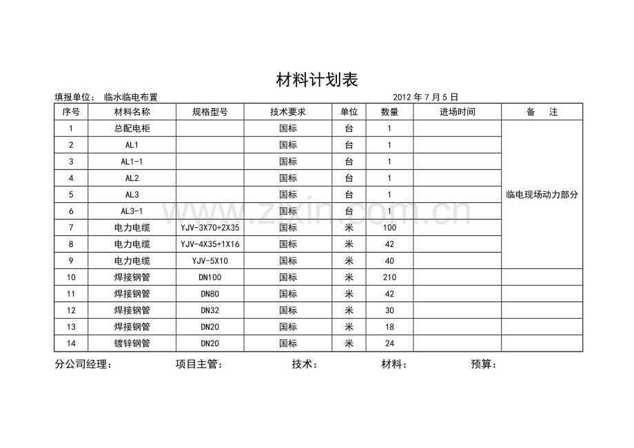 临水临电材料计划.doc_第1页