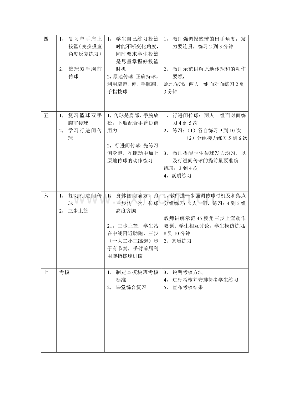篮球模块教学单元计划.doc_第2页
