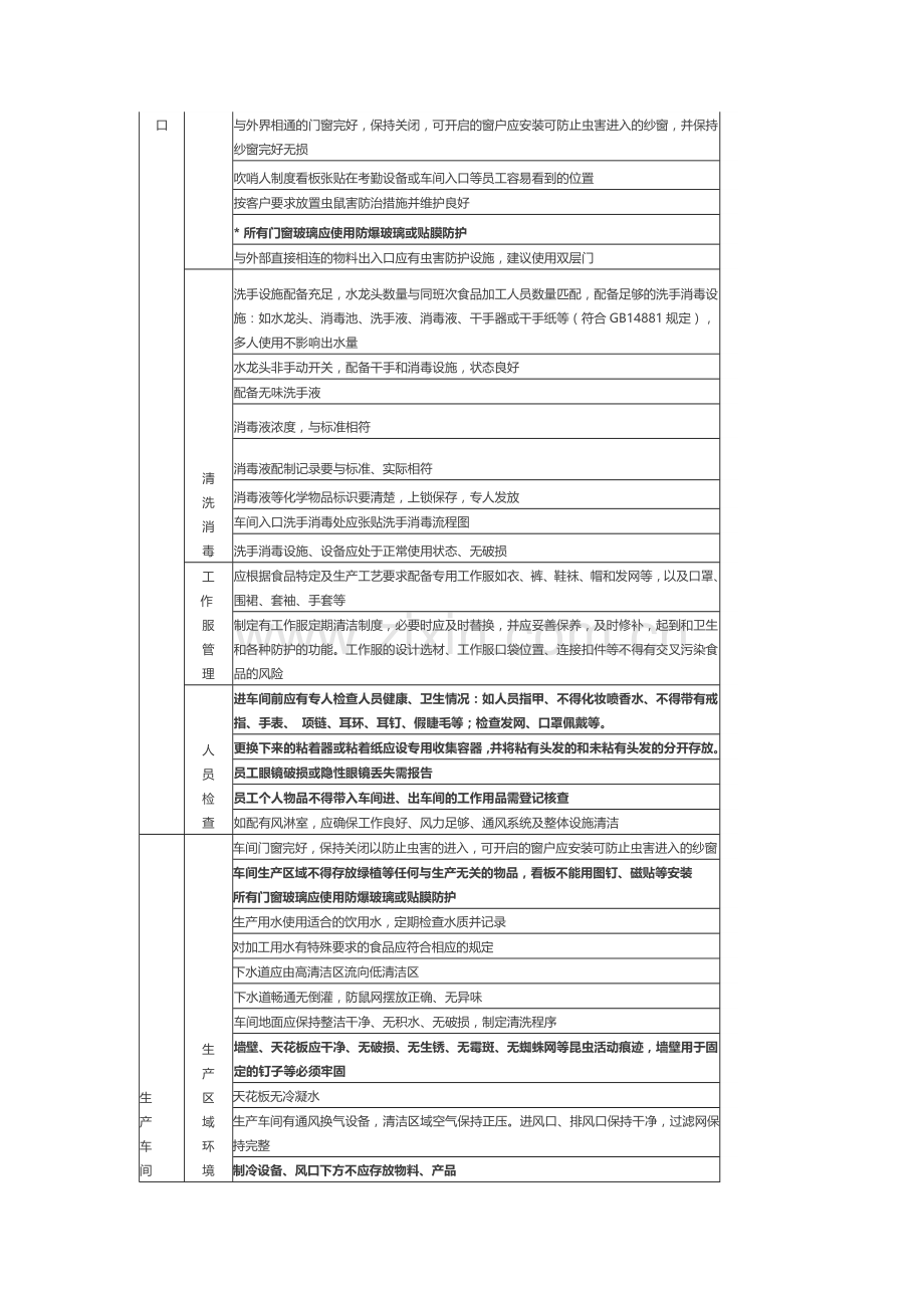 食品工厂GMP审核要点(供应商现场审核也可用).doc_第2页