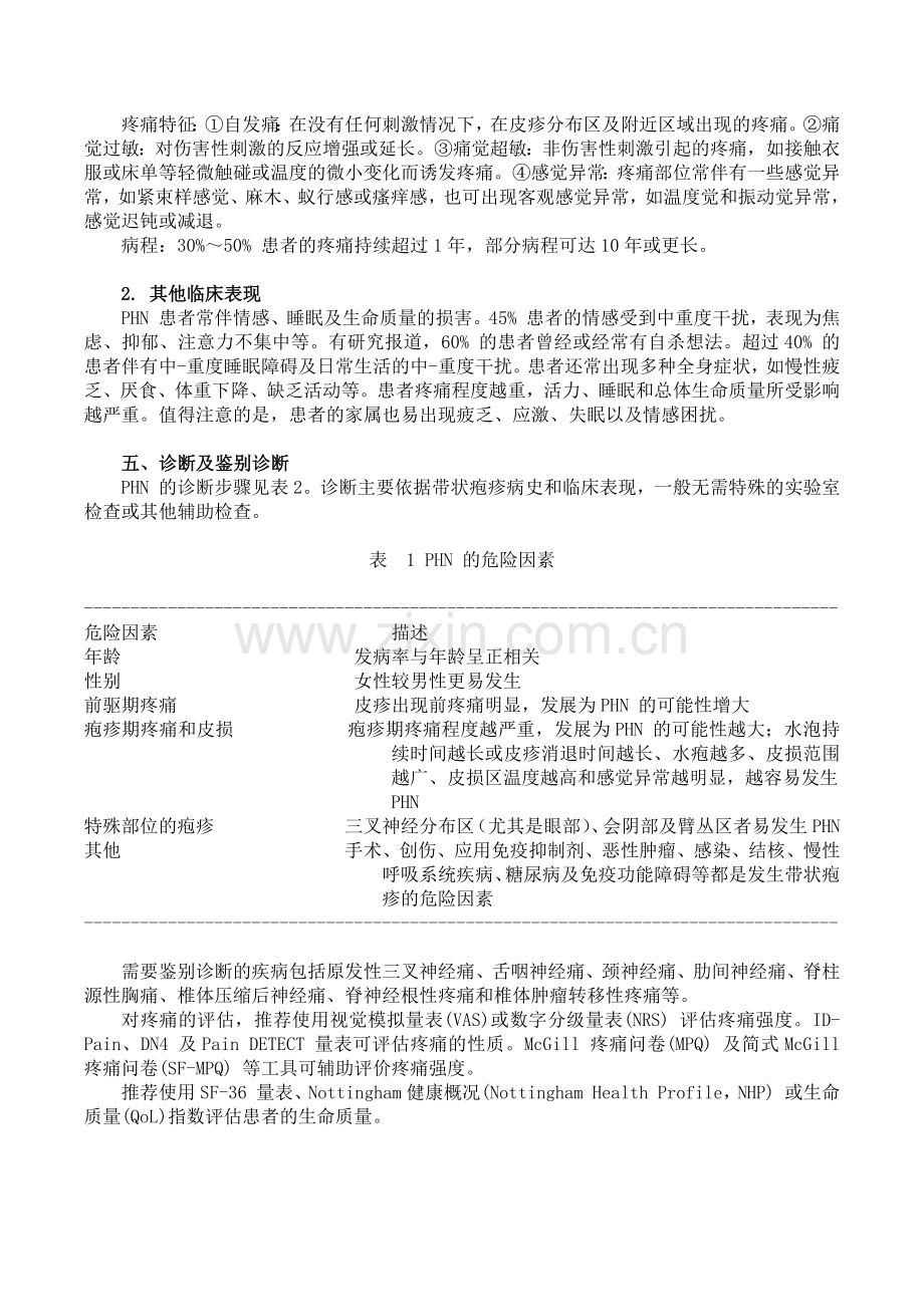 带状疱疹后神经痛诊疗中国专家共识(2016版).docx_第2页