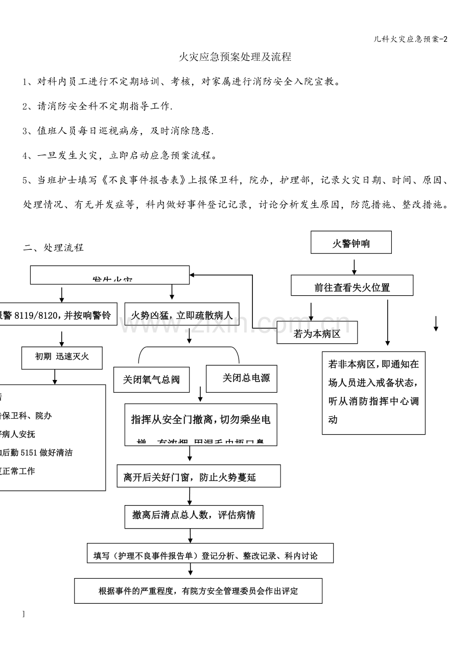 儿科火灾应急预案-2.doc_第1页