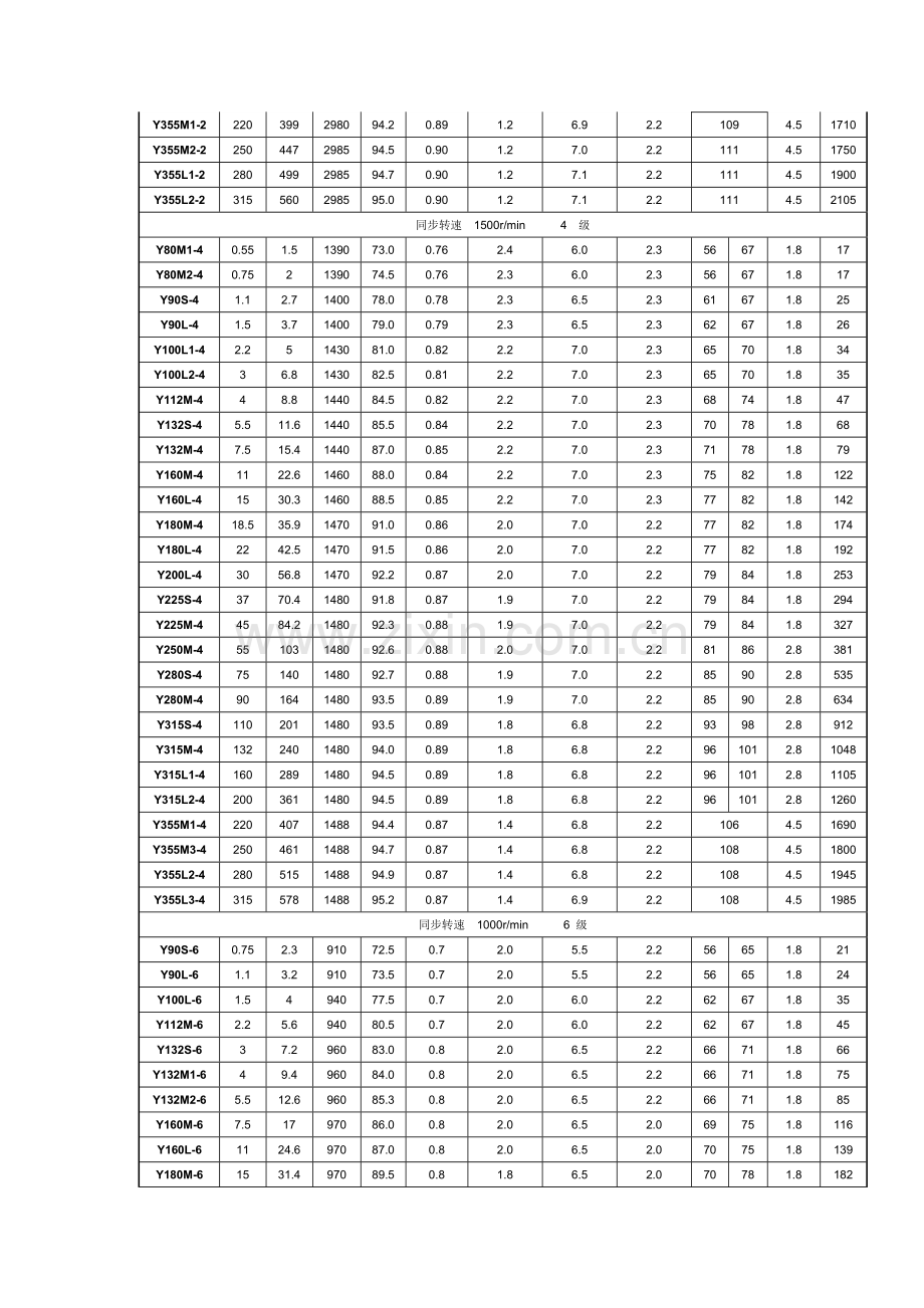 电机重量 表.doc_第2页