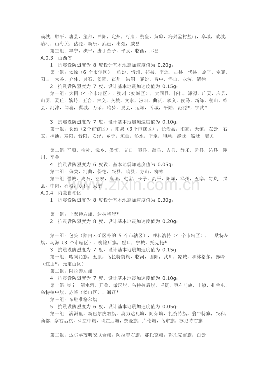 我国主要城镇抗震设防烈度、设计基本地震加速度和设计地震分组.doc_第2页