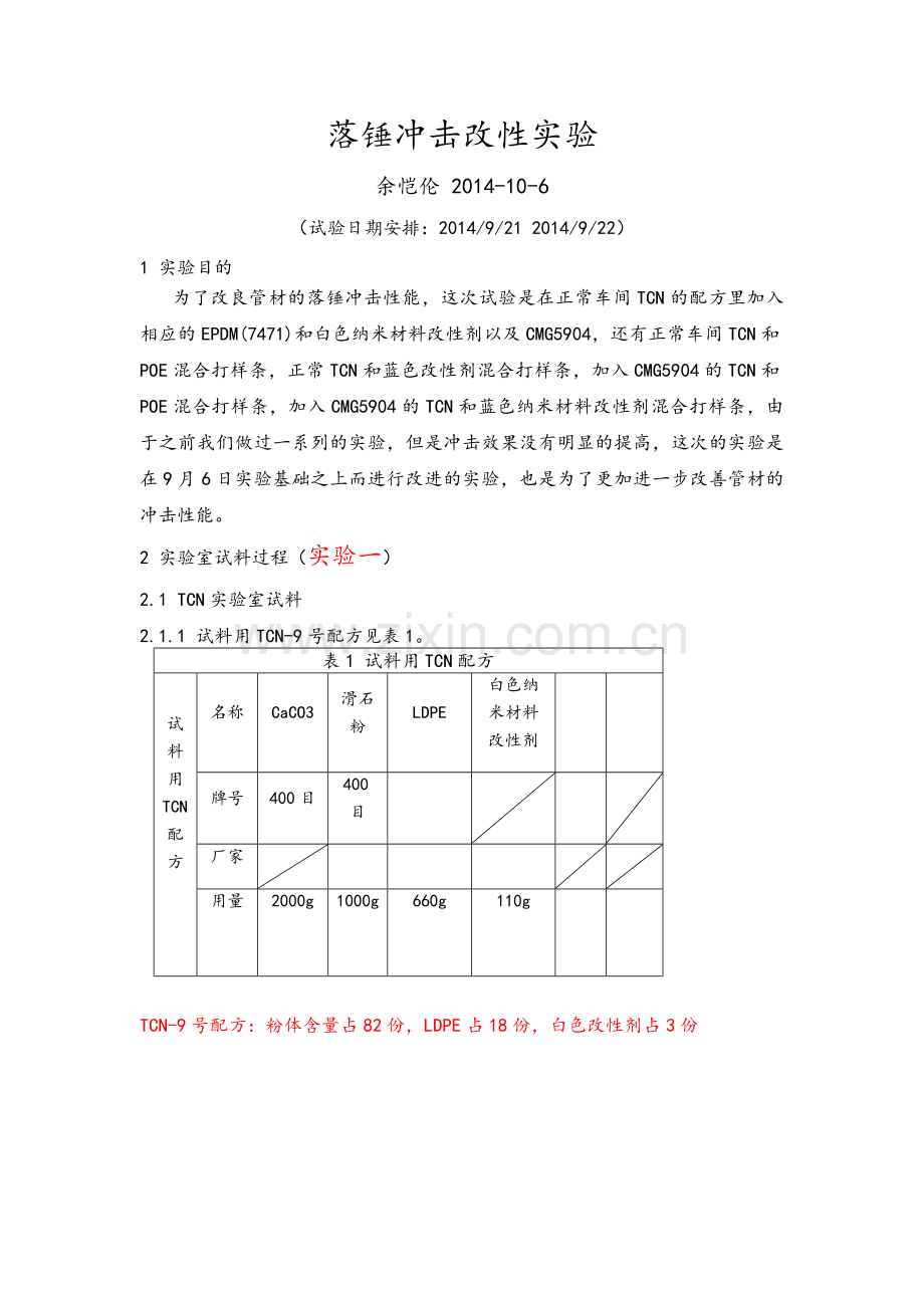 落锤冲击改性实验.docx_第1页