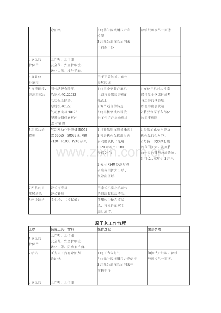 干磨系统砂纸使用流程.doc_第2页