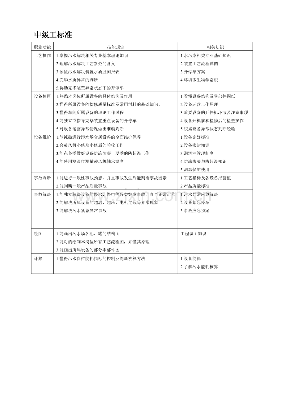 2023年污水处理工试题库中级工.doc_第1页
