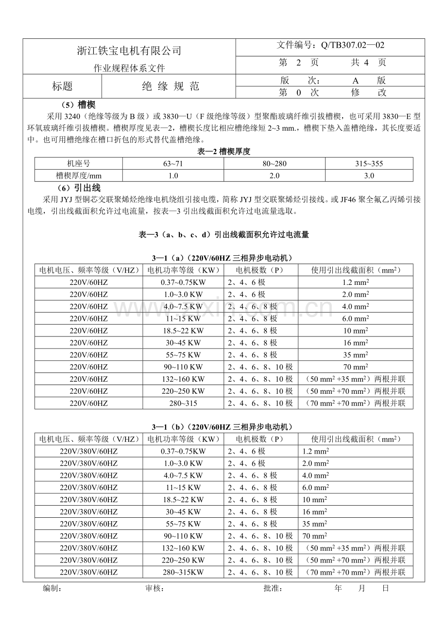 电机绝缘规范.doc_第2页