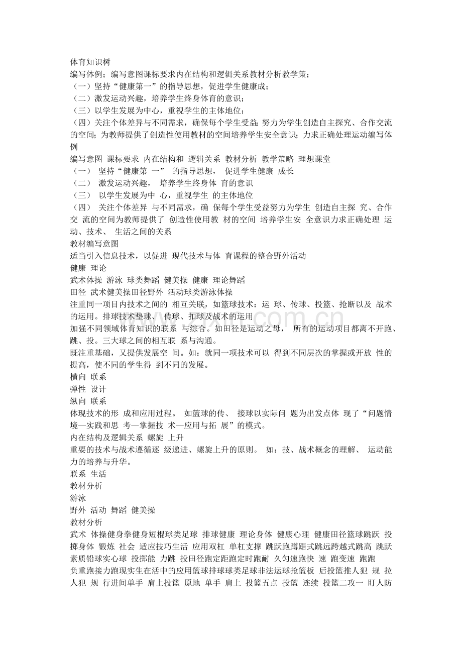体育知识树.docx_第1页