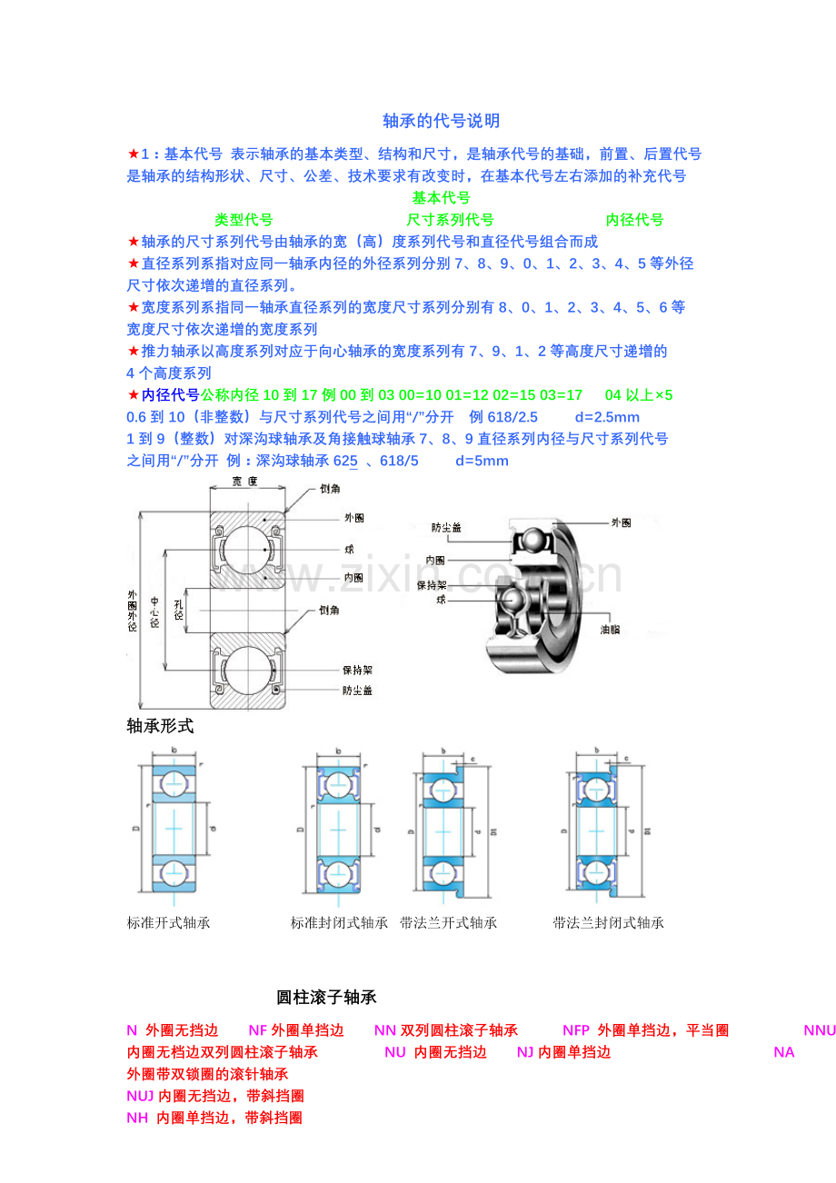 轴承的代号说明.doc_第1页