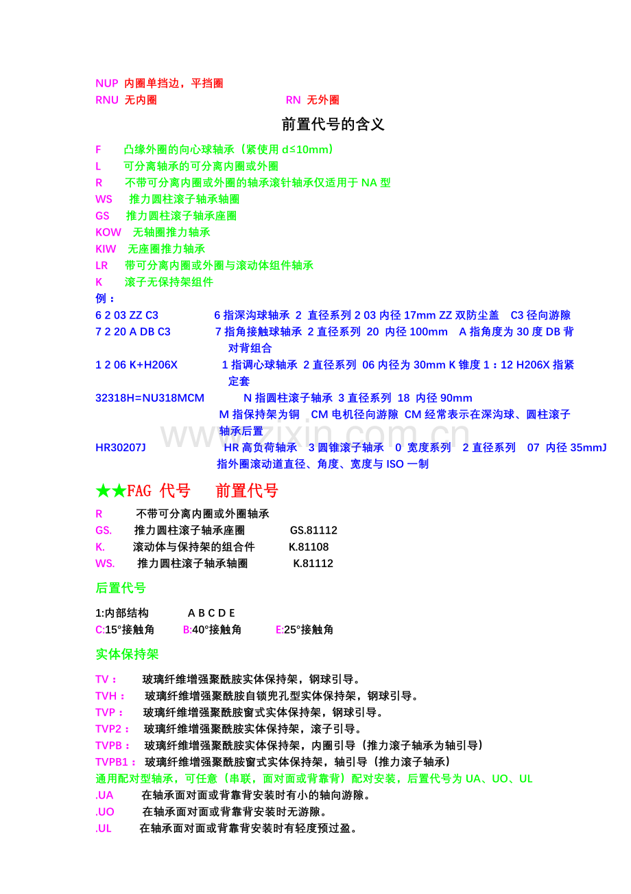 轴承的代号说明.doc_第2页