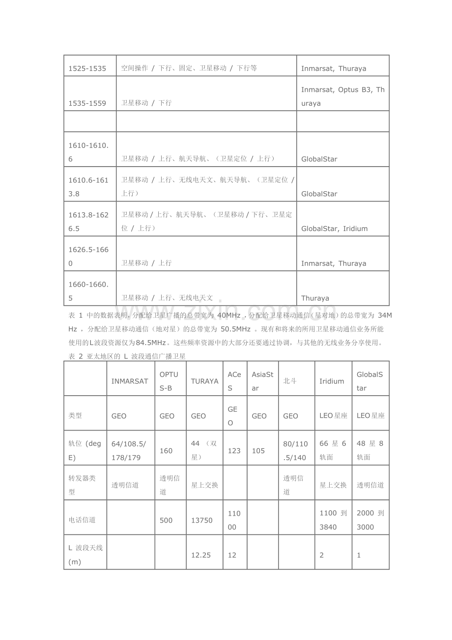 L 波段卫星移动通信业务.doc_第2页
