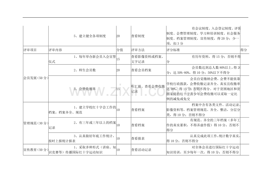 全国红十字模范校评审标准(中、小学部分).doc_第2页