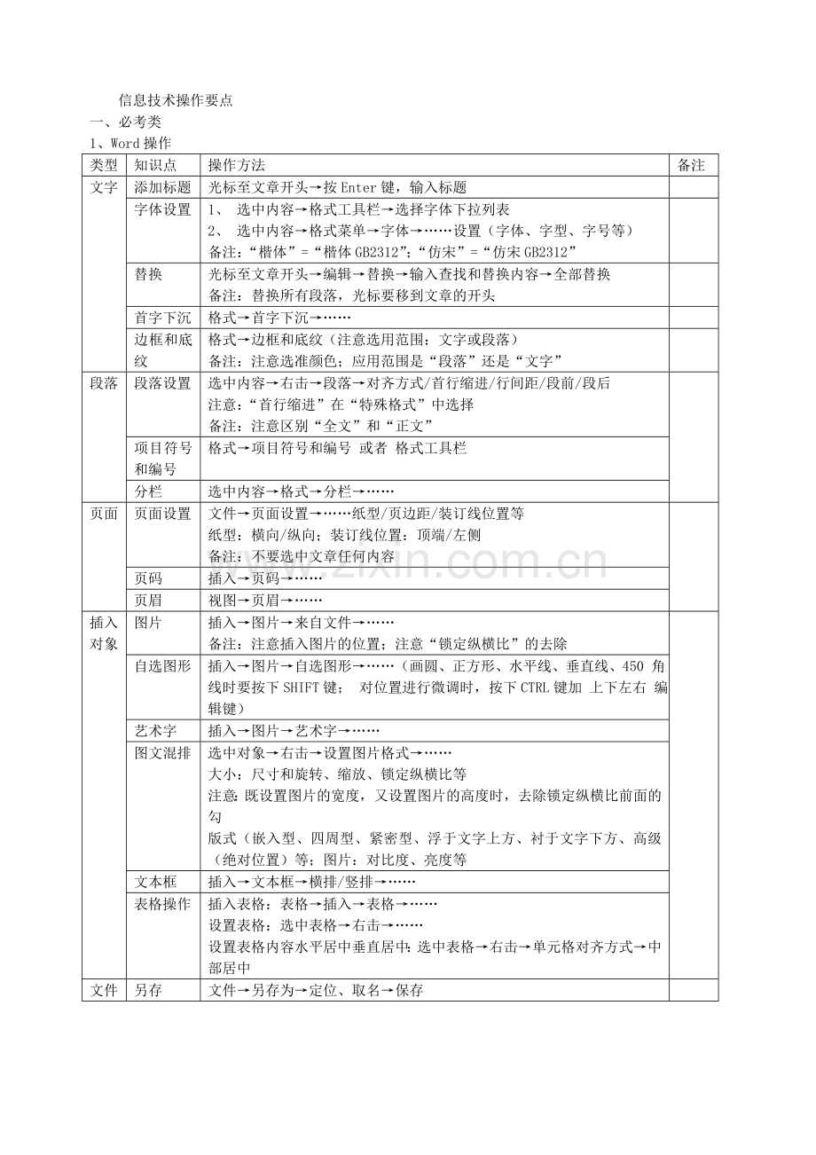高二信息技术复习操作要点.doc_第1页