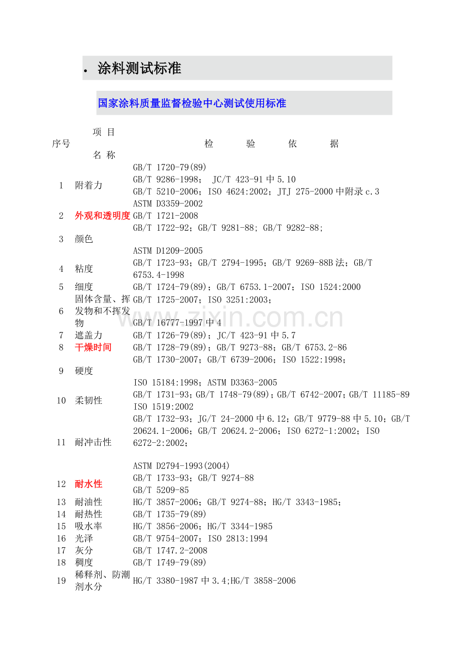 涂料测试标准.docx_第1页
