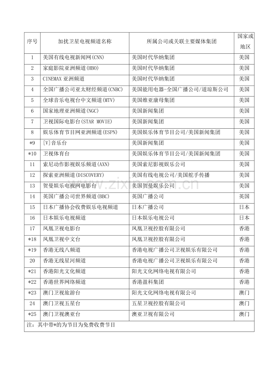 鑫诺一号节目表.doc_第1页