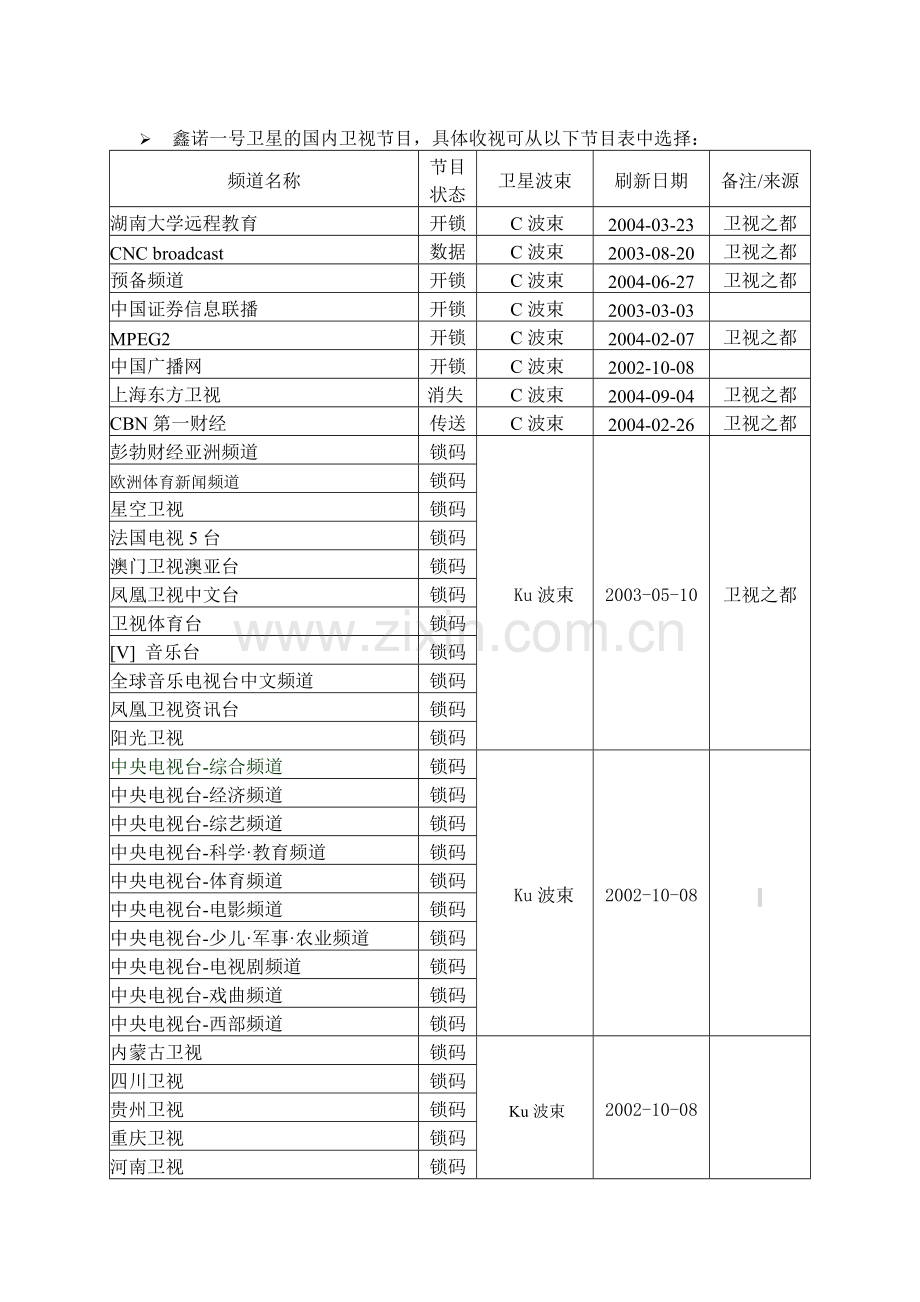 鑫诺一号节目表.doc_第2页