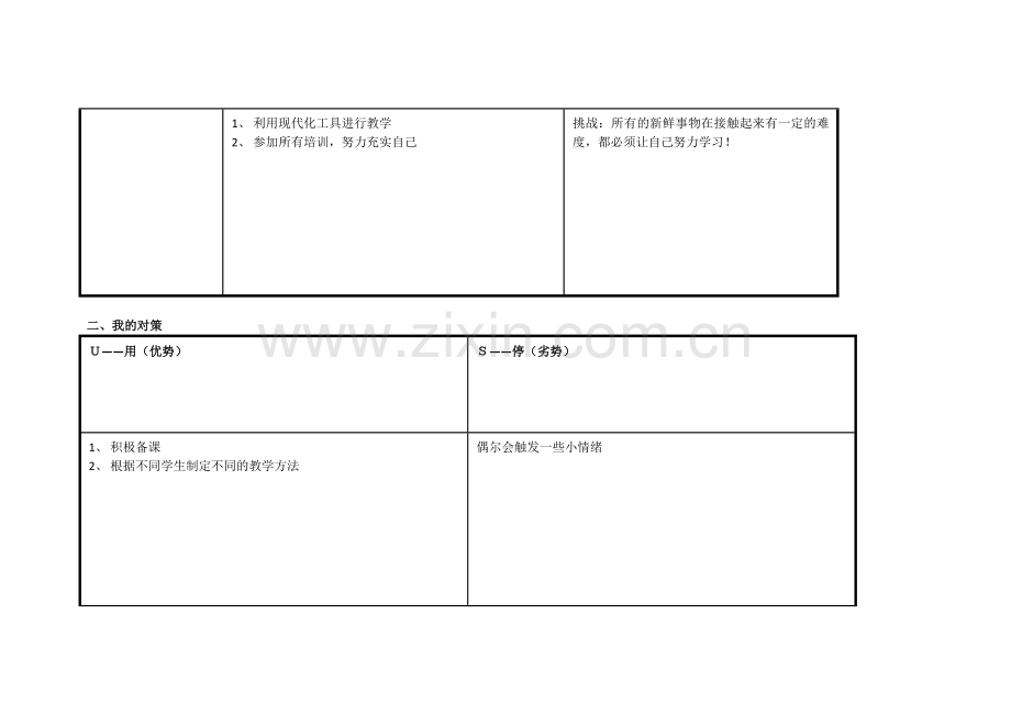 曲晶晶的个人自我诊断SWOT分析表.doc_第2页