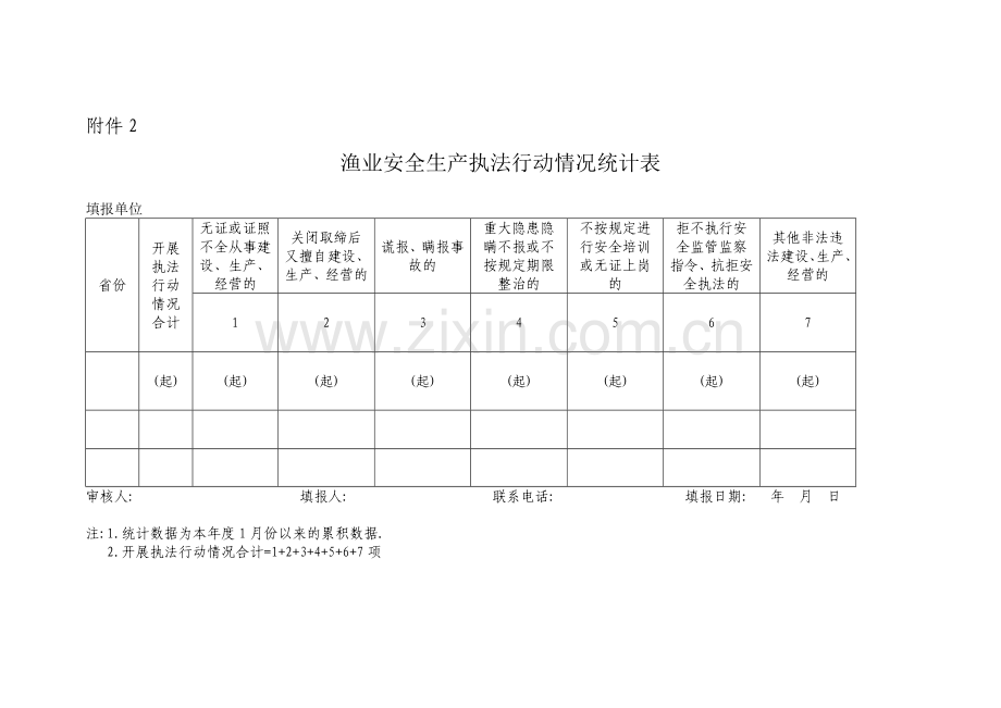 渔业行业安全生产隐患排查治理情况统计表.doc_第2页