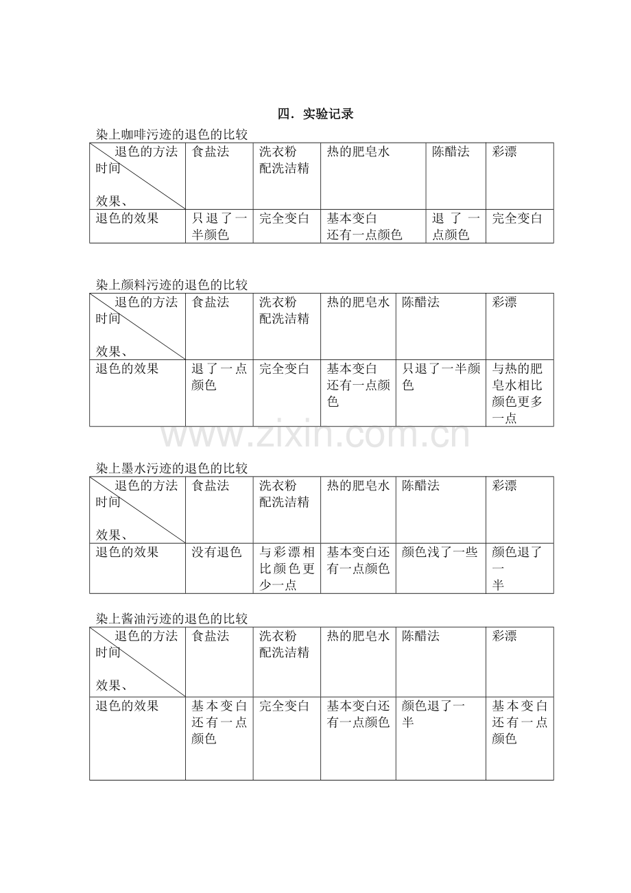如何让染上颜色的衣服退色的探究.doc_第2页