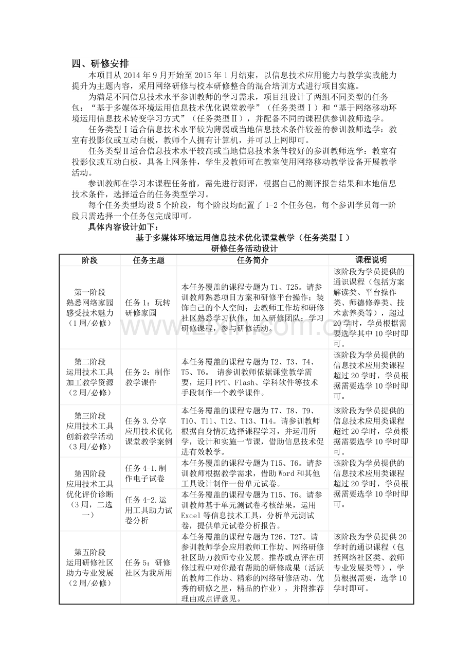 “国培计划(2014)”—陕西省.docx_第2页