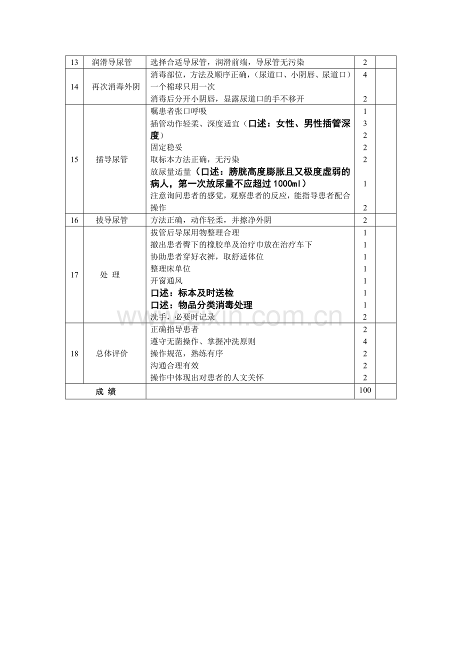 导尿术考核评分标准.doc_第2页