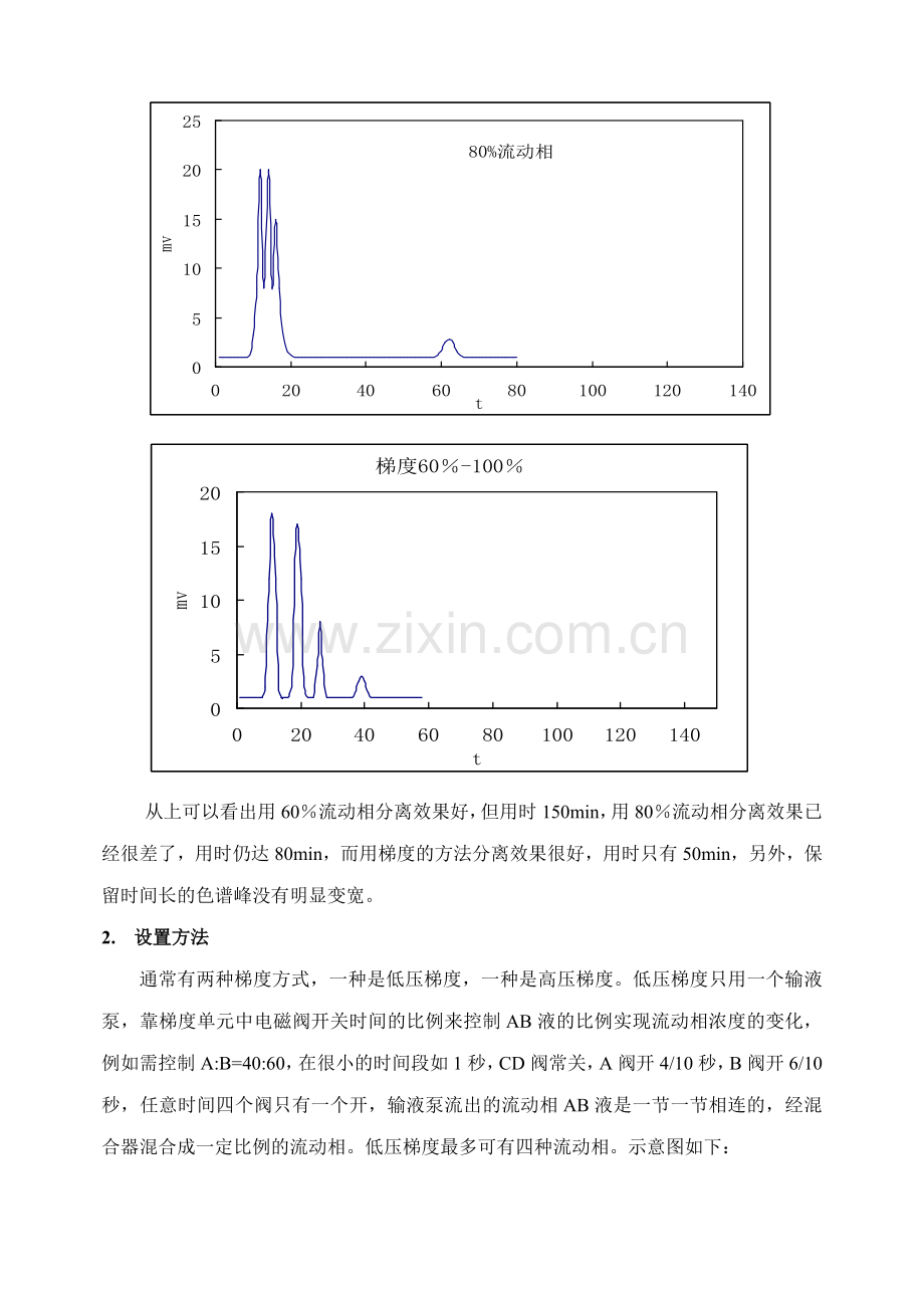 液相色谱梯度分析法简单介绍.doc_第2页