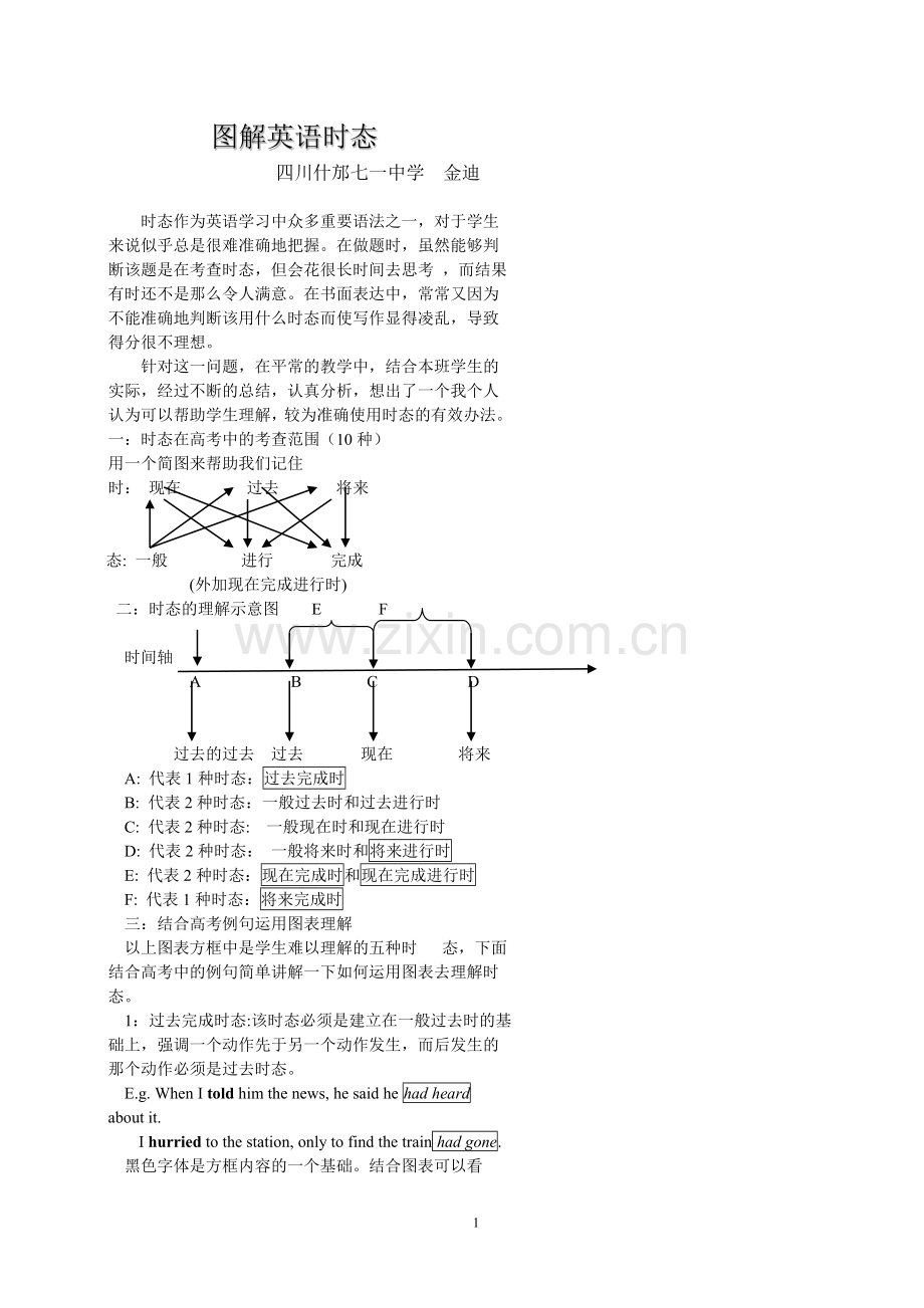 图解英语时态.doc_第1页