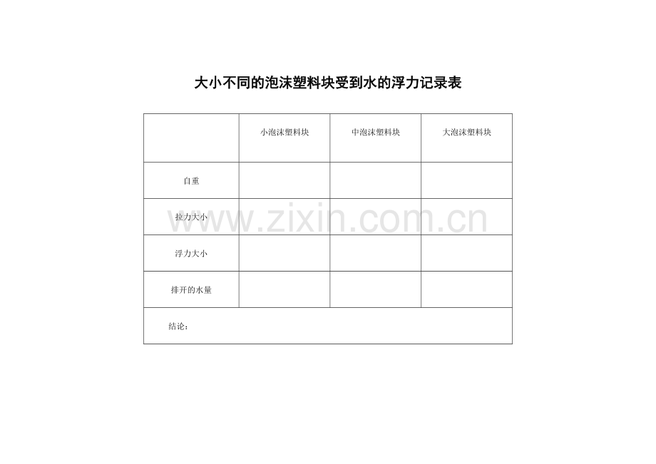 大小不同的泡沫塑料块受到水的浮力记录表.doc_第1页
