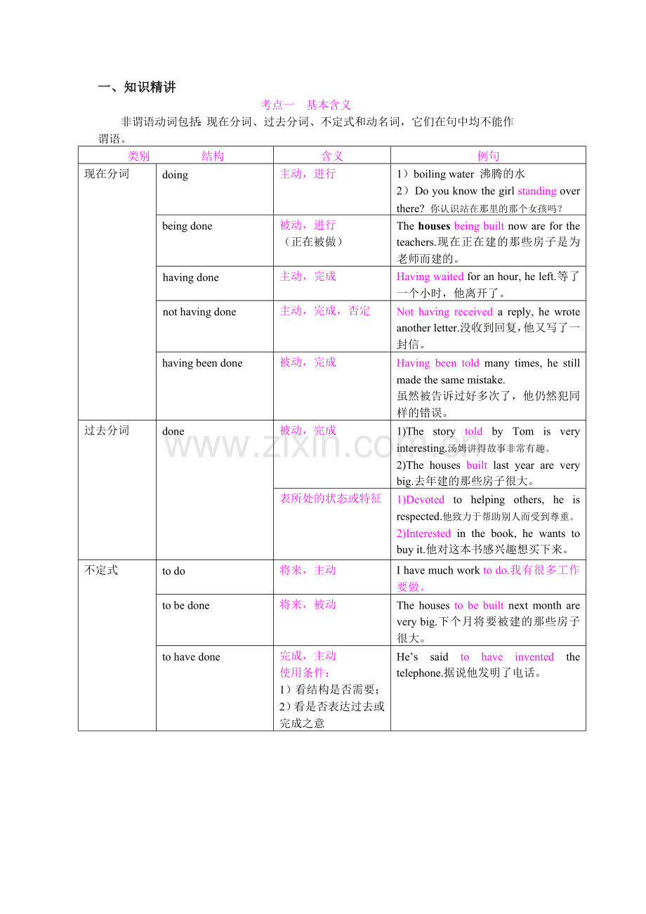 非谓语知识点.doc_第1页
