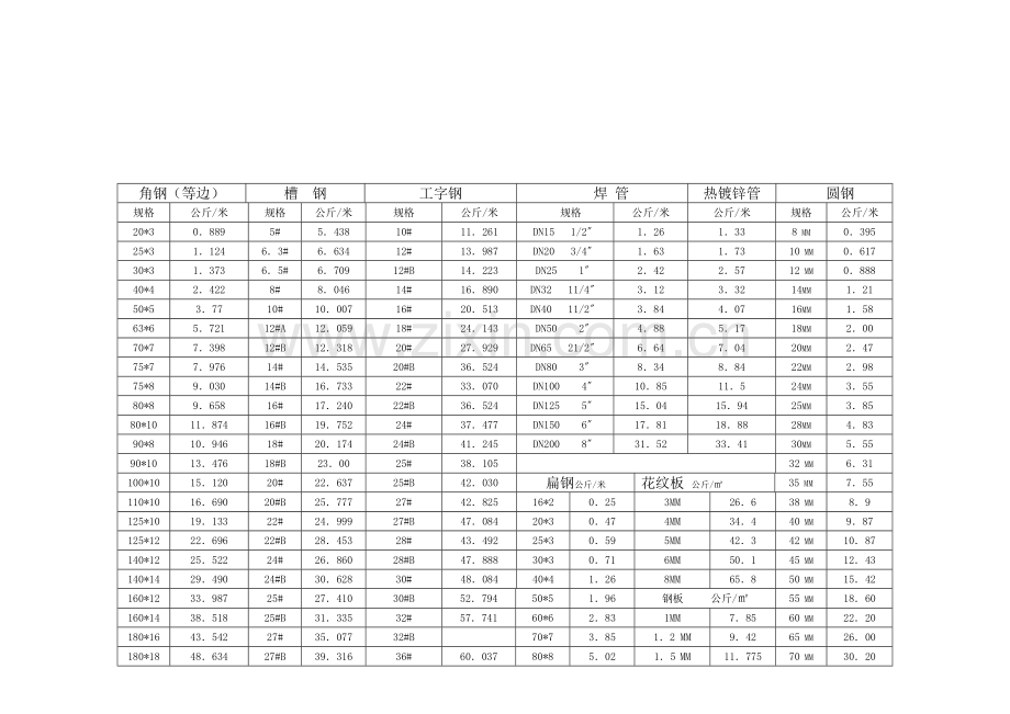 钢材重量换算表.doc_第2页