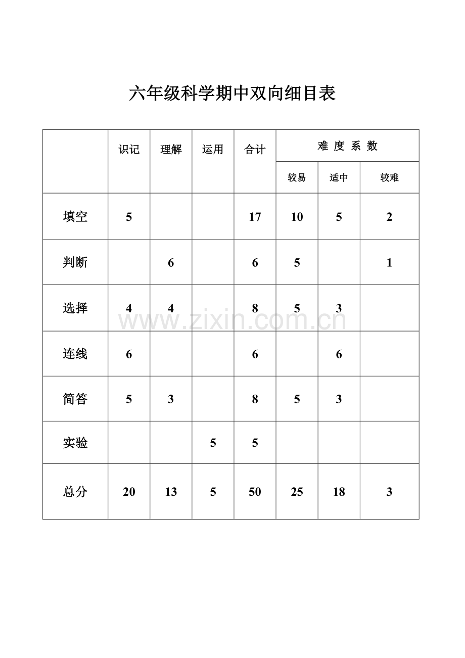 六年级科学双向细目表.doc_第1页