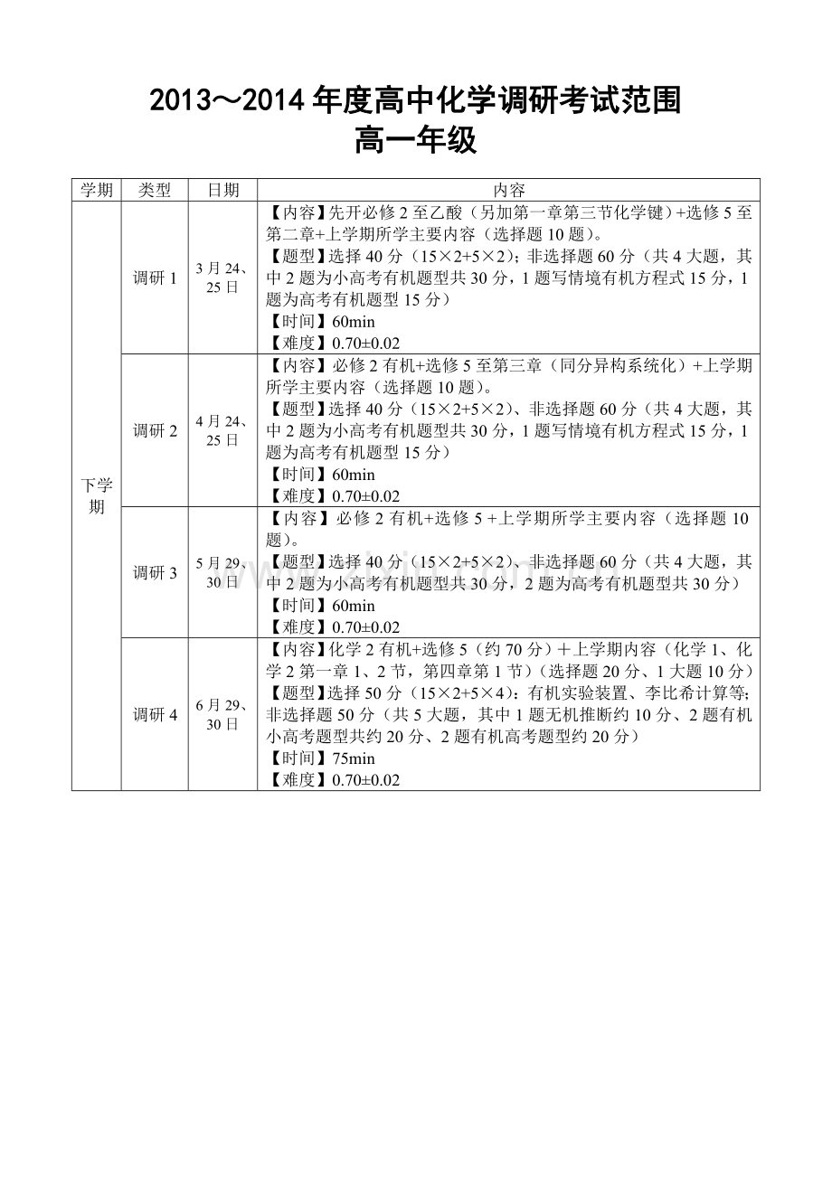 2013～2014高中化学考试范围.doc_第1页