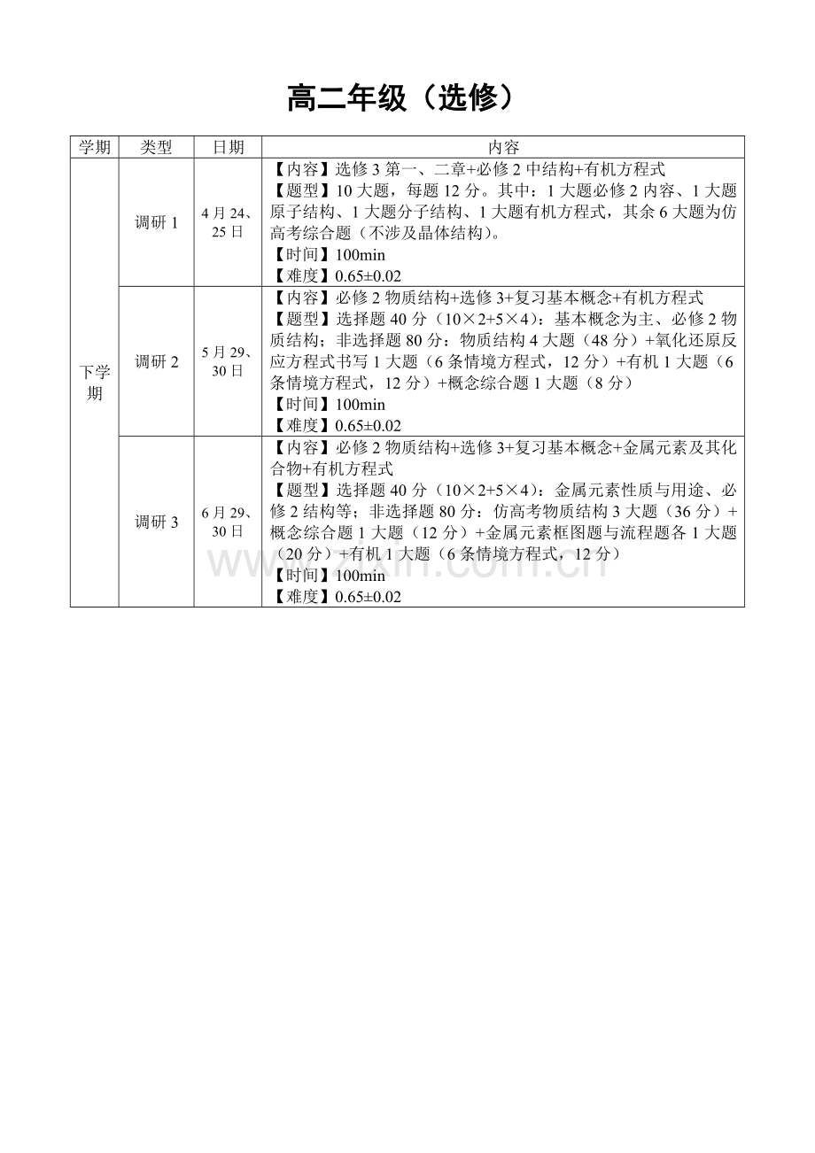 2013～2014高中化学考试范围.doc_第2页