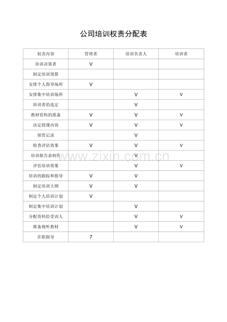 公司培训权责分配表.docx_第1页