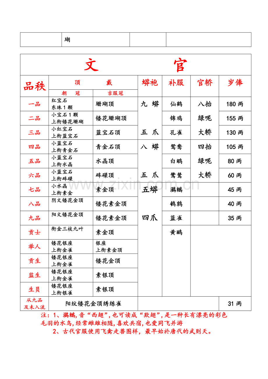 清代官员待遇.doc_第2页