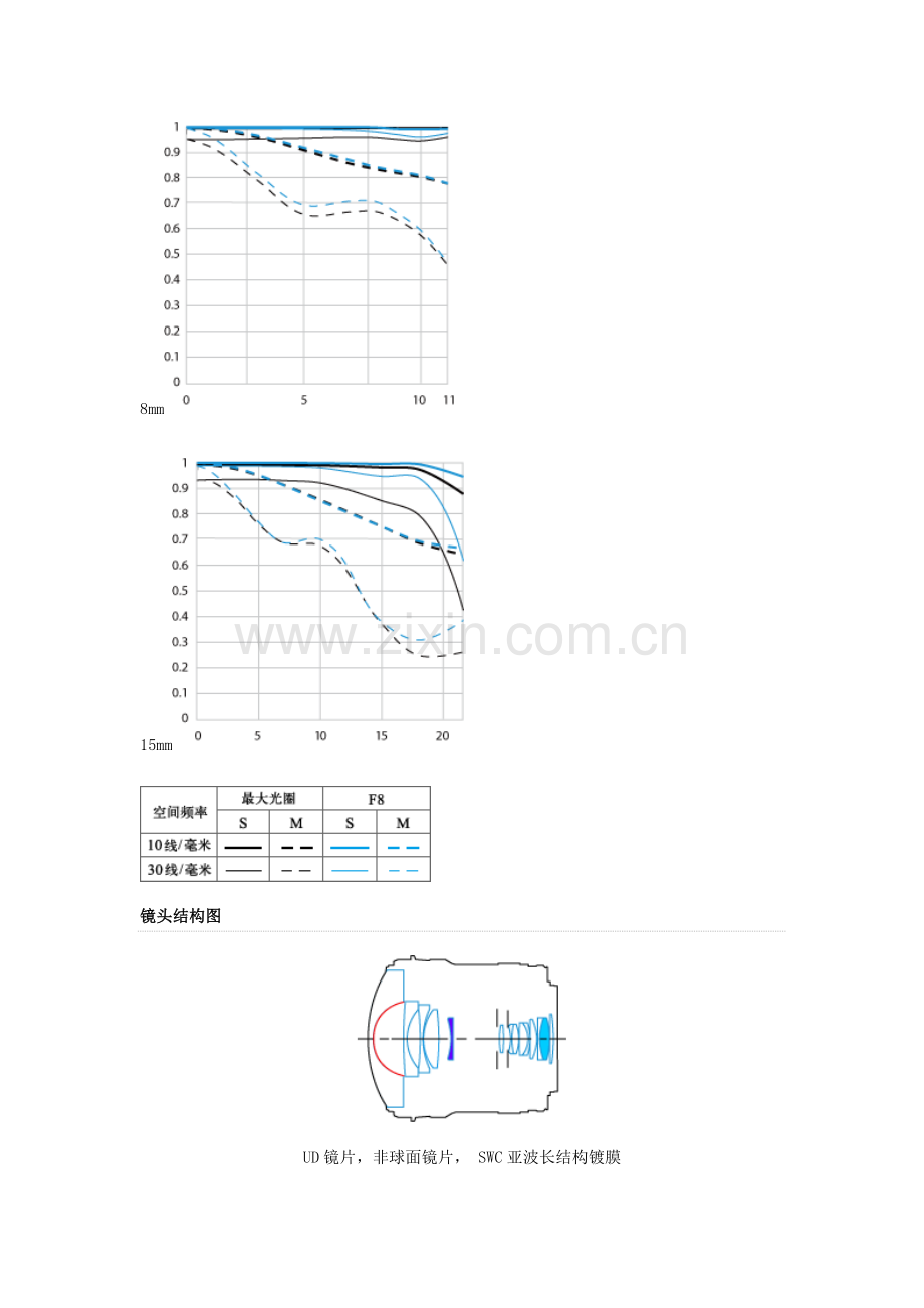 佳能EF镜头导购(一).doc_第2页
