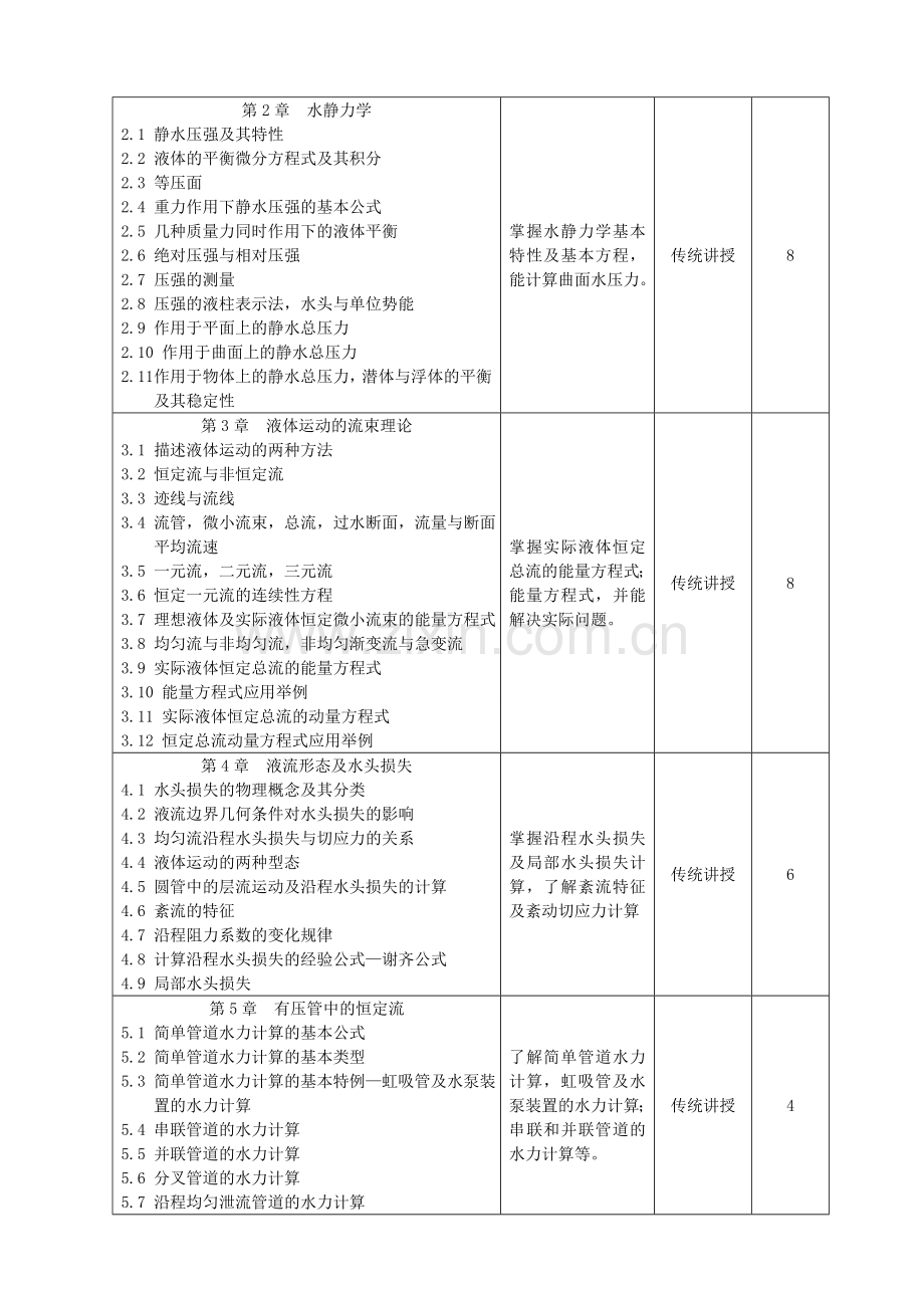 中国海洋大学教学大纲-港口航道与海岸工程-水力学I.doc_第2页