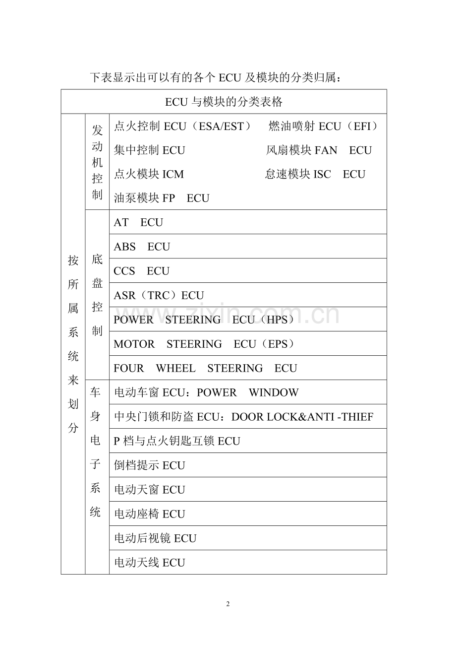 以发动机电子控制单元ECU.doc_第2页