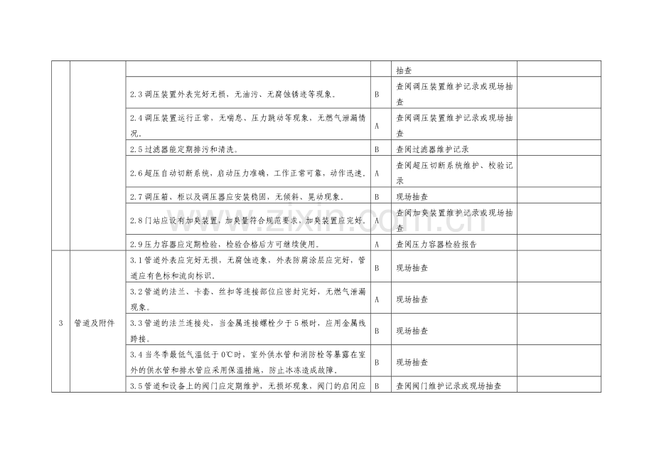 天然气门站检查表.doc_第2页