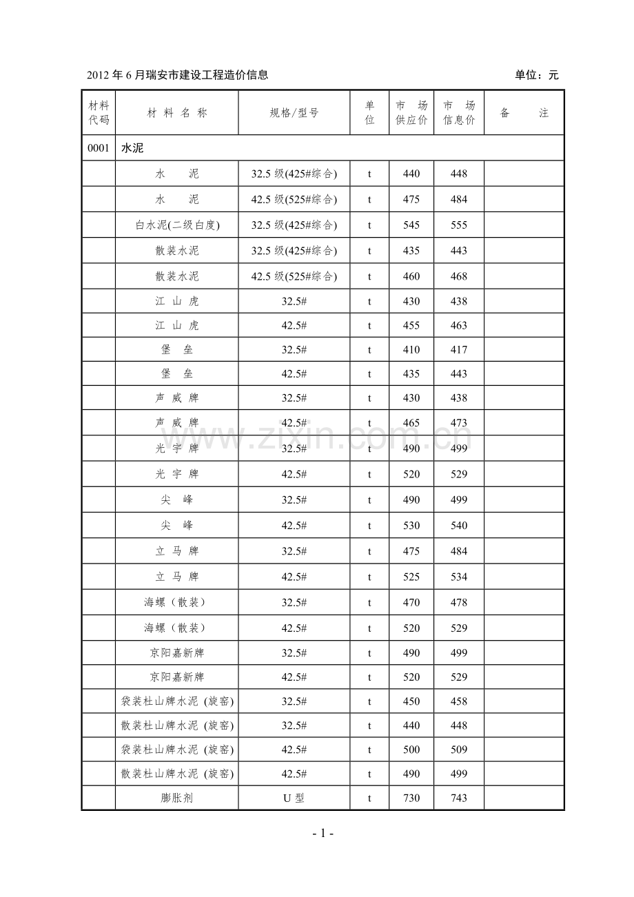 瑞安市建设工程价格信息2012.6.doc_第1页