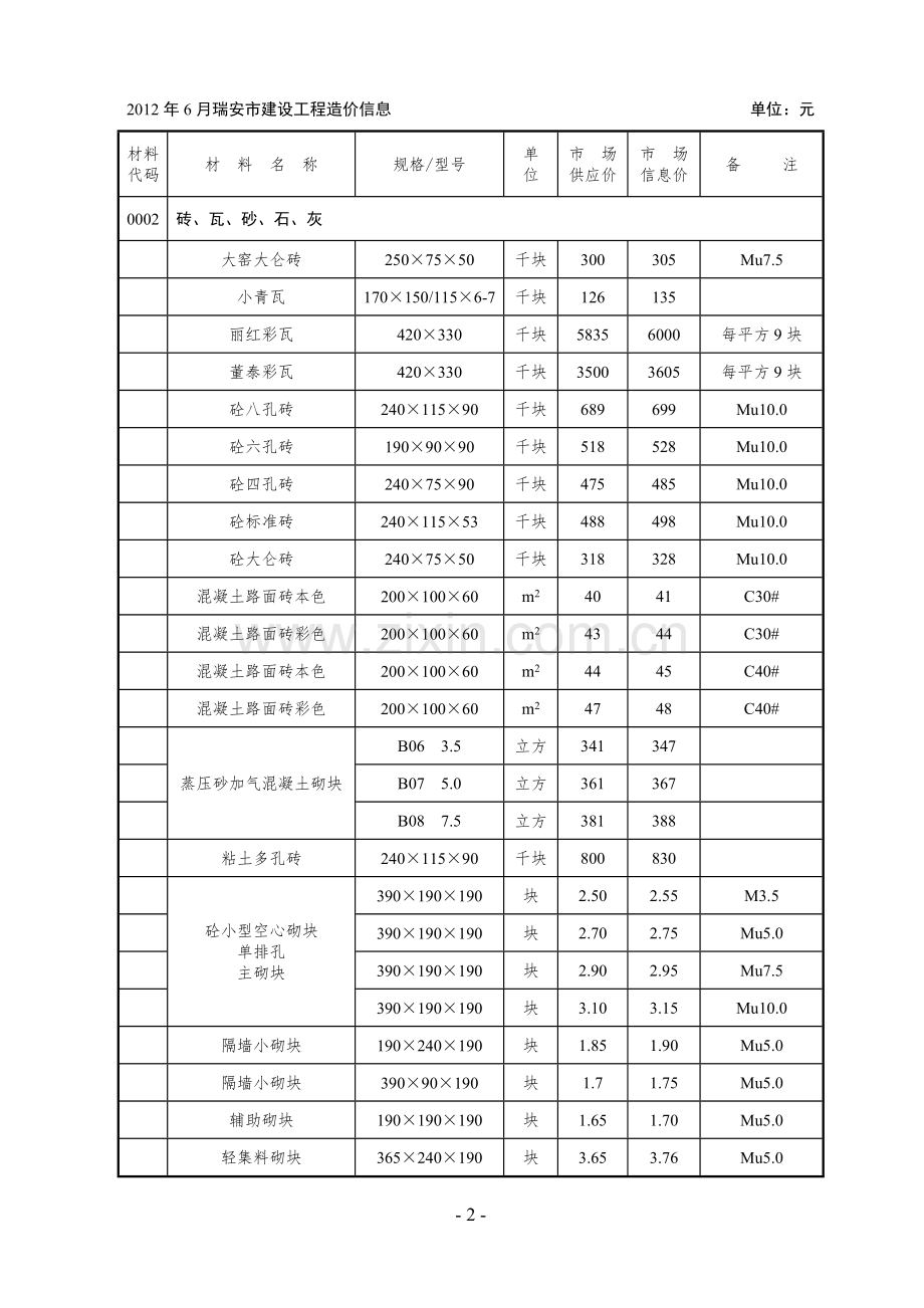 瑞安市建设工程价格信息2012.6.doc_第2页