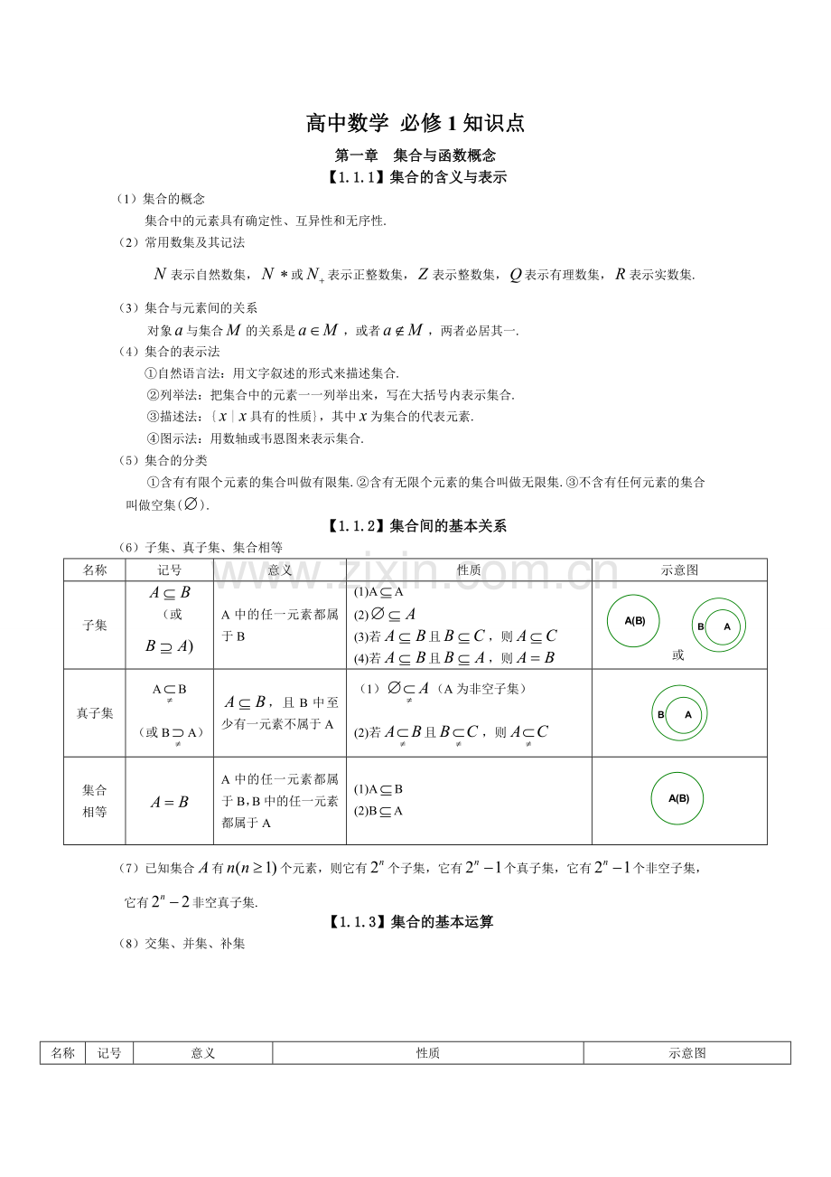 人教版高中数学知识点总结.doc_第1页
