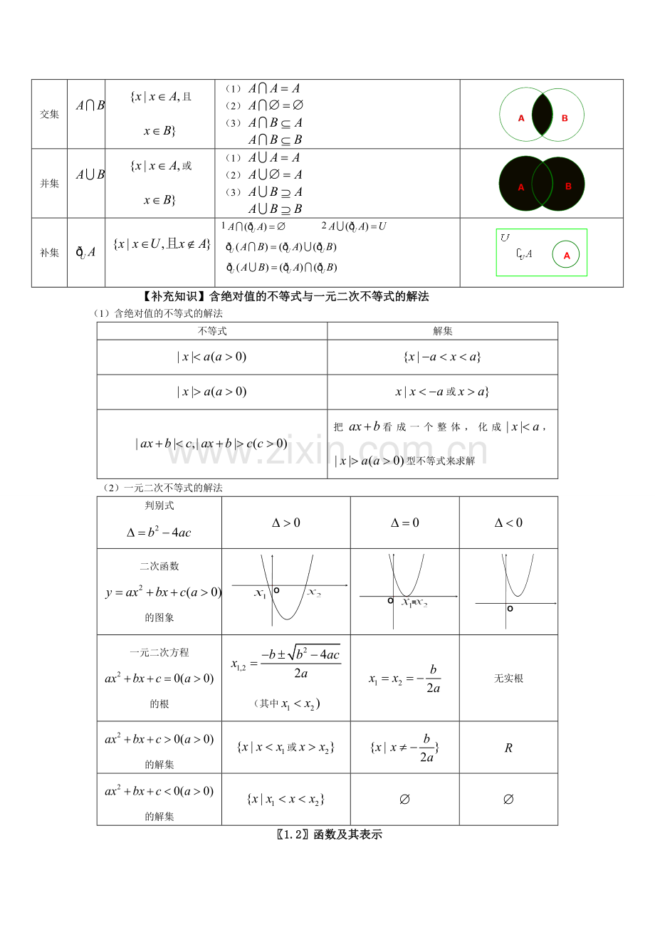 人教版高中数学知识点总结.doc_第2页