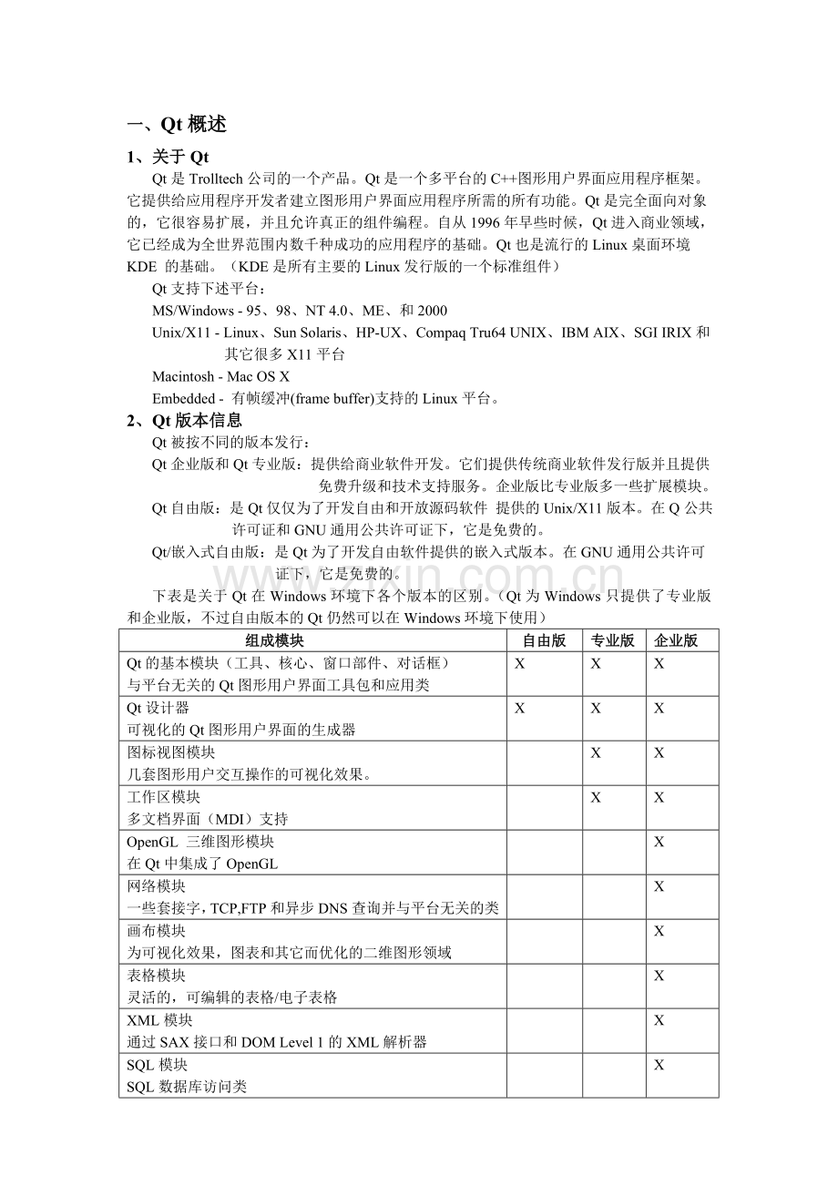 Document For QT.doc_第1页