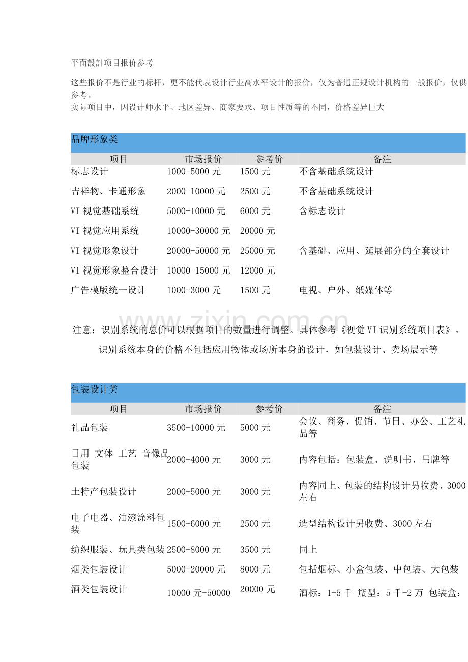 平面设计项目报价参考.doc_第1页