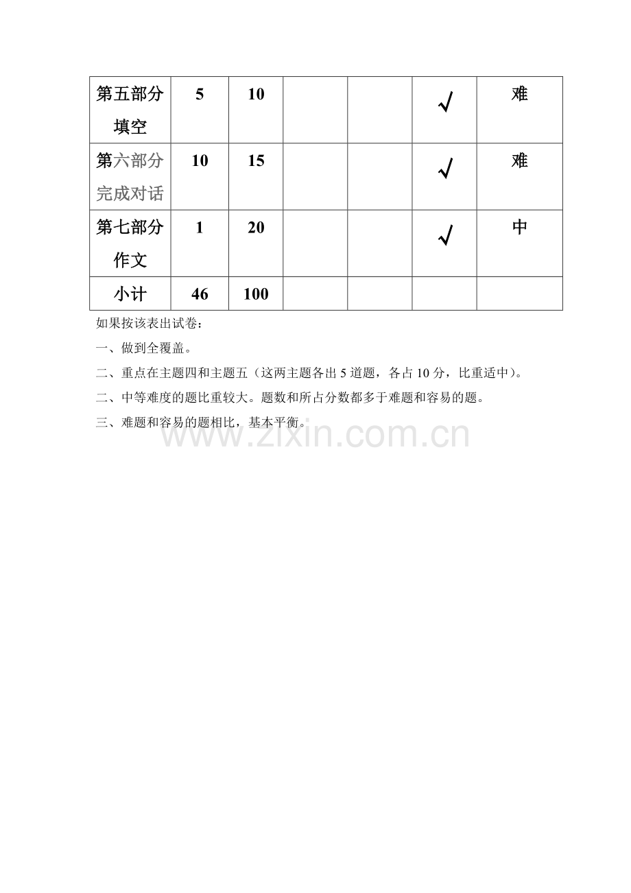 八年级上册英语第4单元测验双向细目表.doc_第2页