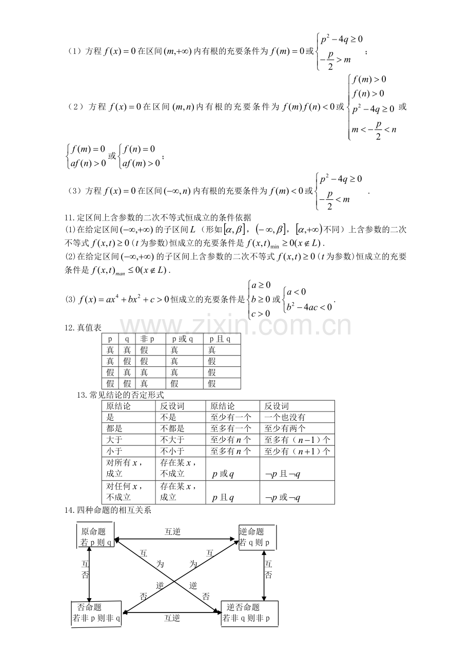高考数学常用公式及结论200条(理)--重要.doc_第2页