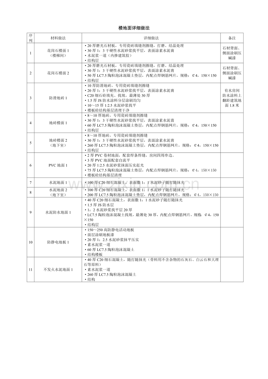 装饰详细做法(终).doc_第1页